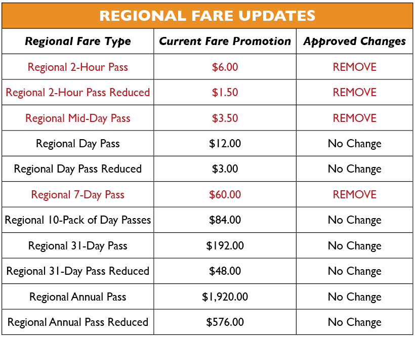 Regional%20Fare%20Graphic.png