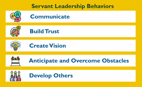 DCTA Servant Leadership Behaviors