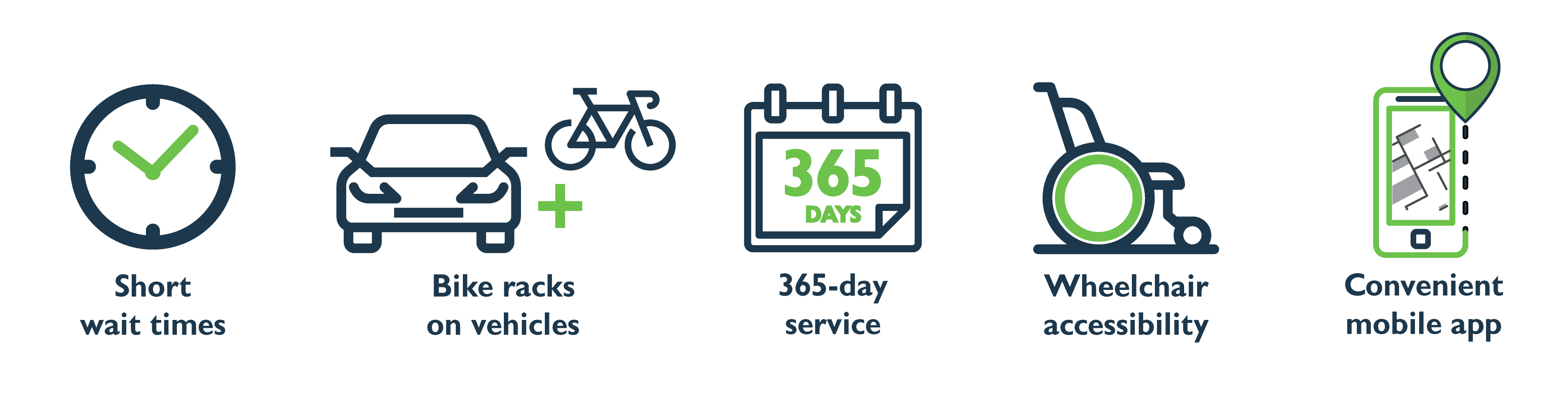 Denton County's GoZone service celebrates one year of flexible, on-demand  public transit